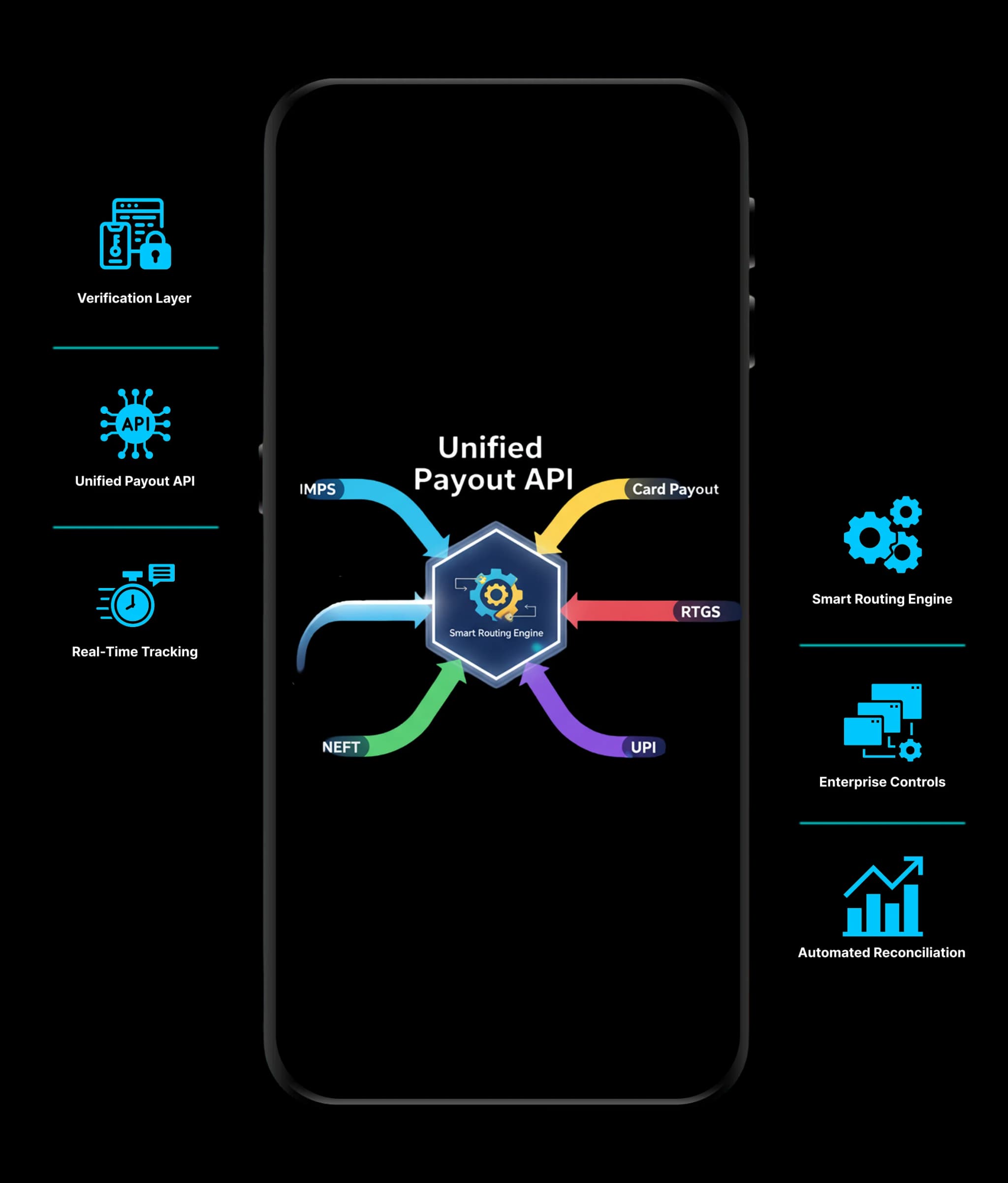 Payout platform dashboard