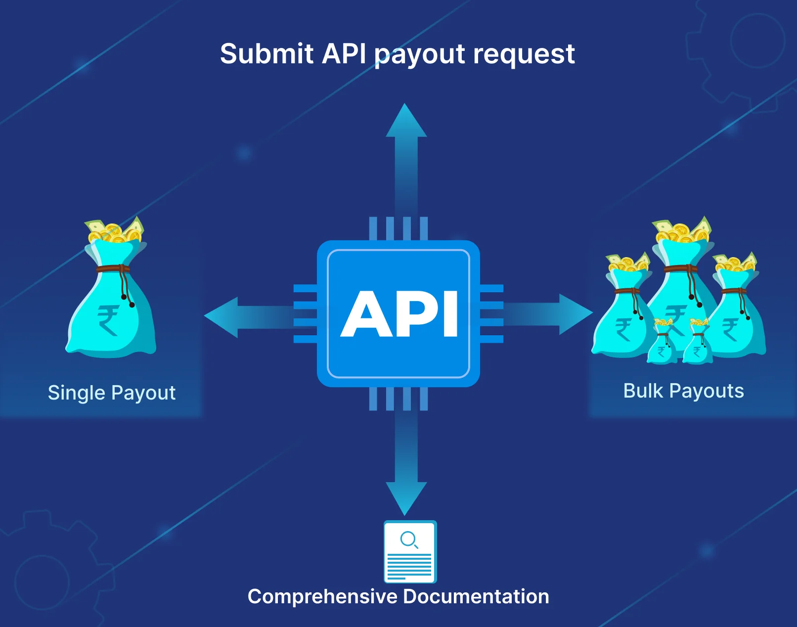 API request step