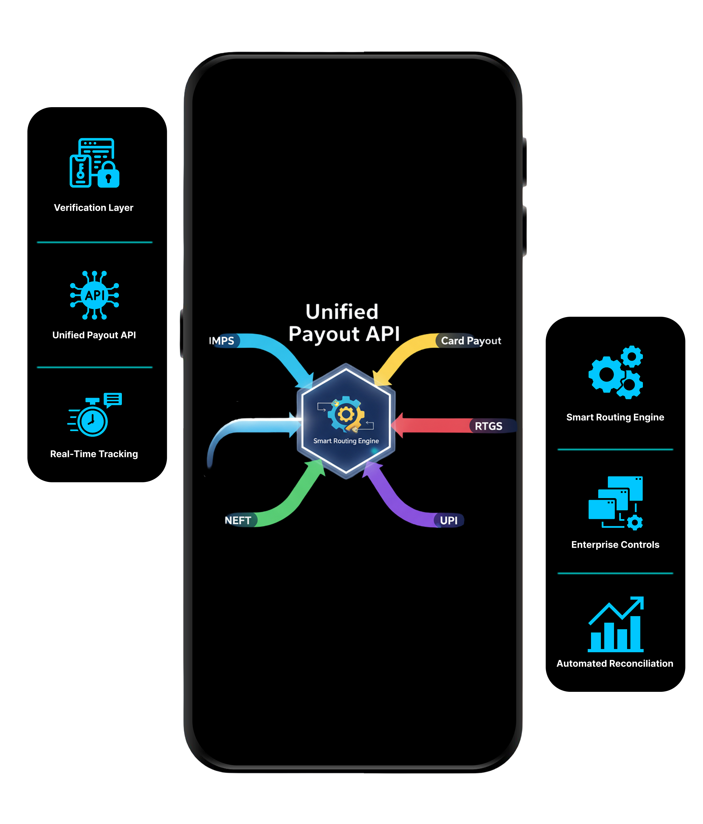 Payout platform dashboard